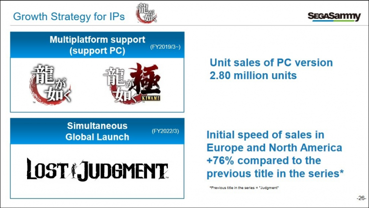Благодаря одновременно релизу по всему миру стартовые продажи Lost Judgment в США и Европе оказались на 76 % выше, чем у первой части