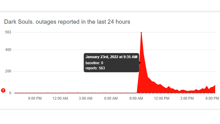 Источник: DownDetector
