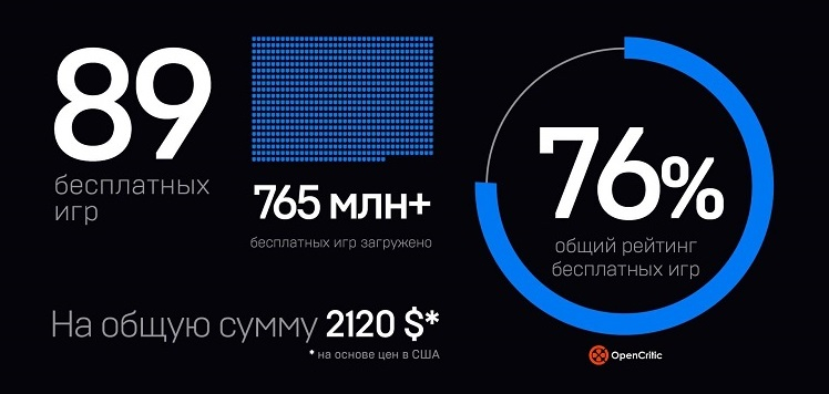 Кликните для просмотра полной инфографики