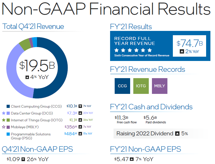Источник изображения: Intel