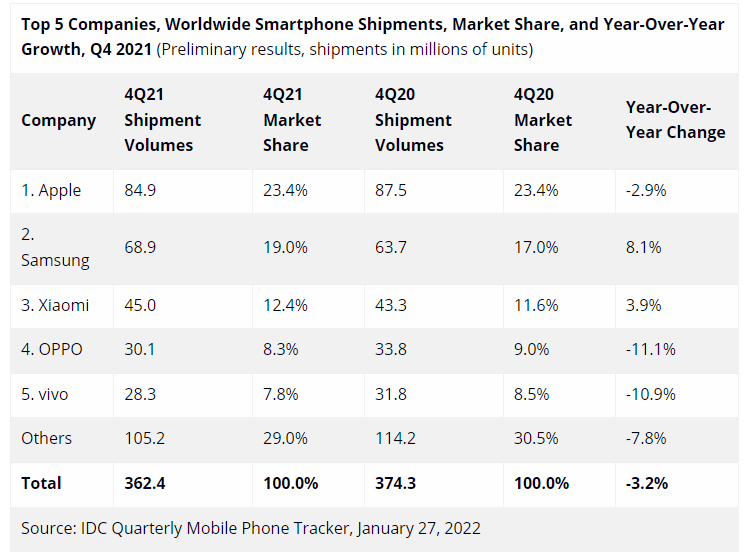 Источник изображения: IDC