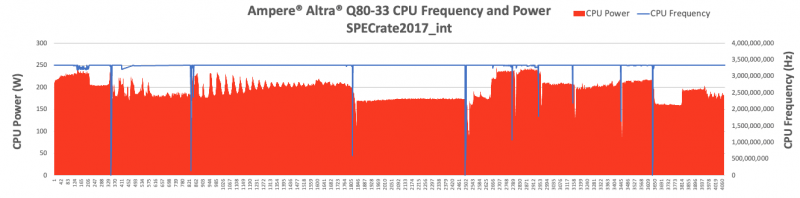Изображение: Ampere Computing