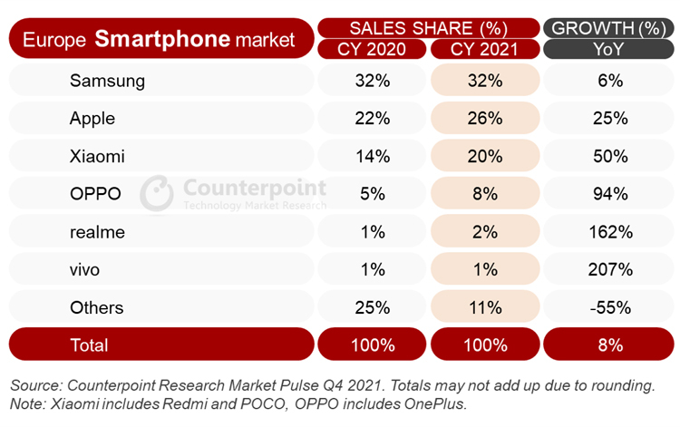 Источник изображения: Counterpoint Technology Market Research