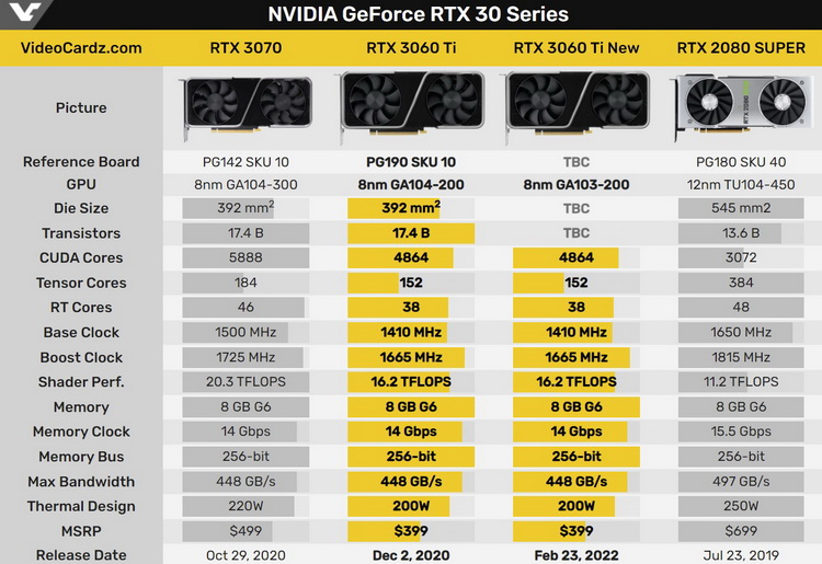 Источник изображения: VideoCardz