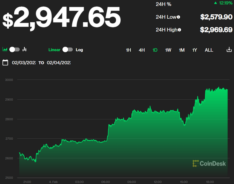 Источник изображения: CoinDesk
