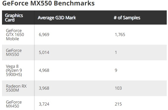 Источник изображения: Tom's Hardware