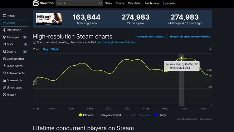 Источник изображения: SteamDB