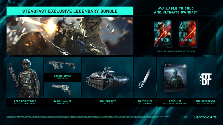 В награду за терпение покупатели пропуска первого года в составе изданий Gold и Ultimate получат эксклюзивный набор