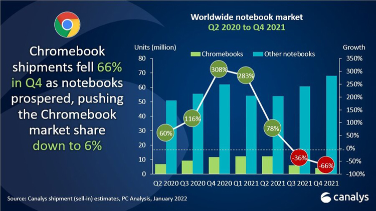 Источник изображения: Canalys