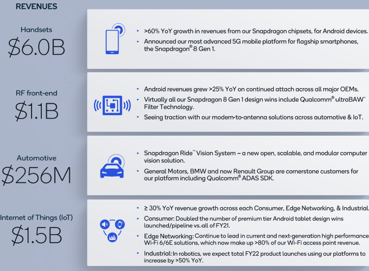 Источник изображения: Qualcomm Technologies