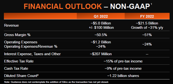 Источник изображения: AMD