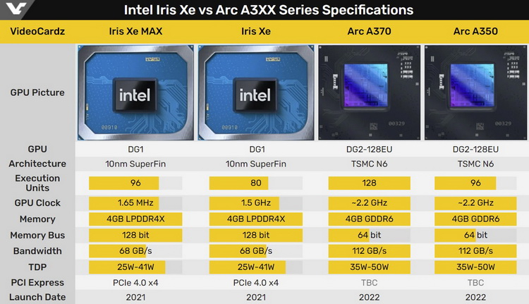 Источник изображения: VideoCardz