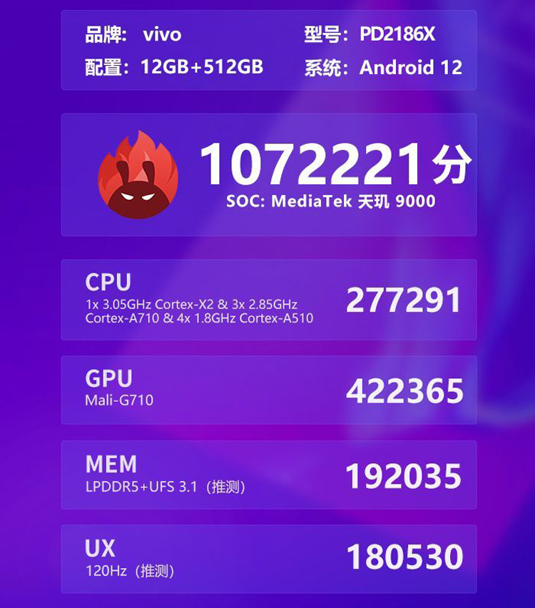 Источник изображения: AnTuTu