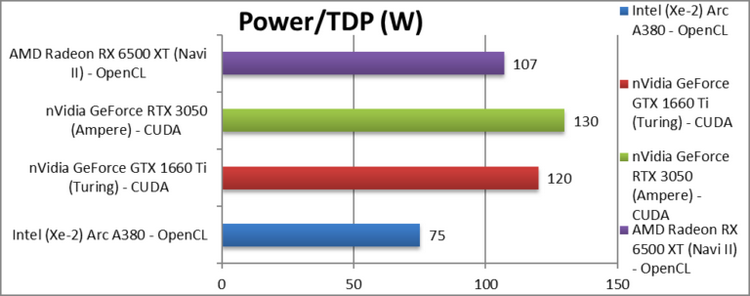 Источник изображения: SiSoftware