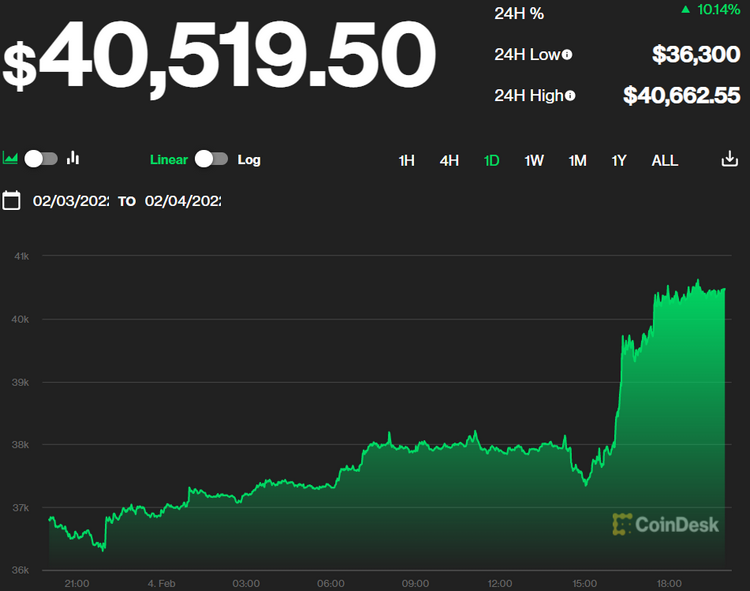 Источник изображения: CoinDesk
