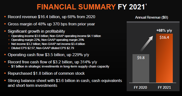 Источник изображения: AMD