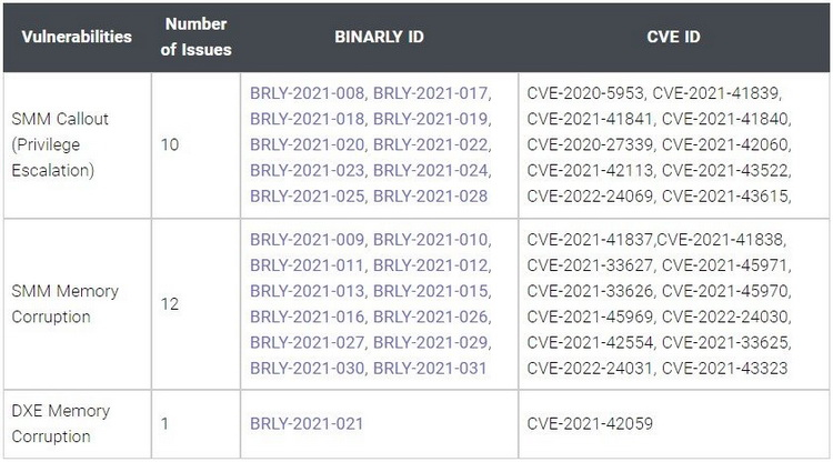 Источник изображения: Binarly