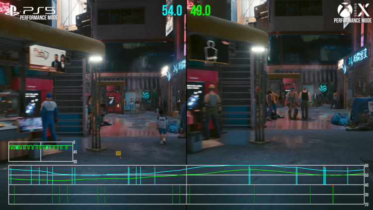 Источник изображения: Digital Foundry