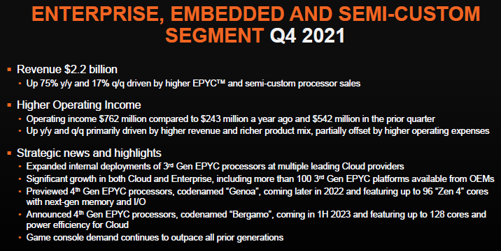 Источник изображения: AMD