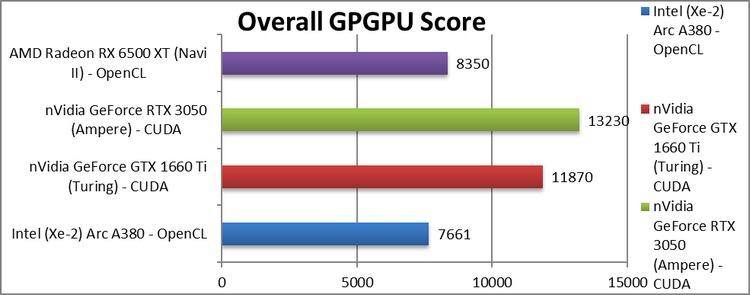 Источник изображения: SiSoftware
