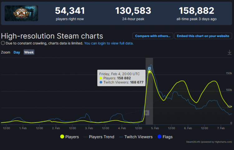 Источник изображения: SteamDB