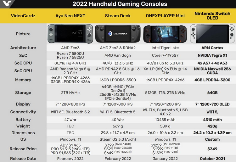 Источник изображения: VideoCardz