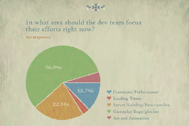 Увеличение по нажатию