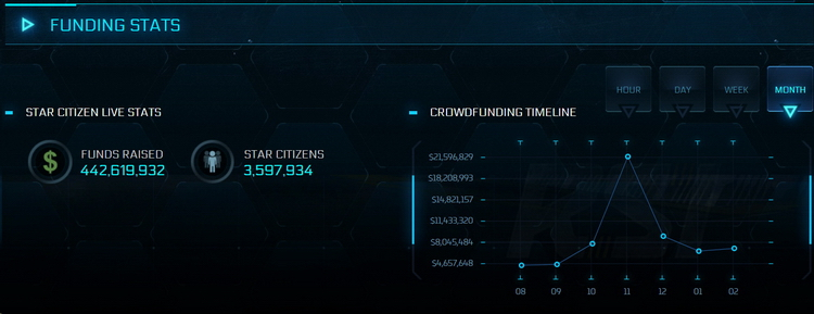 Скриншот с сайта robertsspaceindustries.com