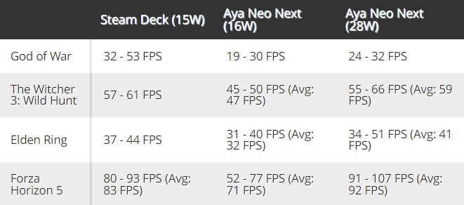 Источник изображения: Tom's Hardware