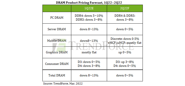 Источник изображения: TrendForce