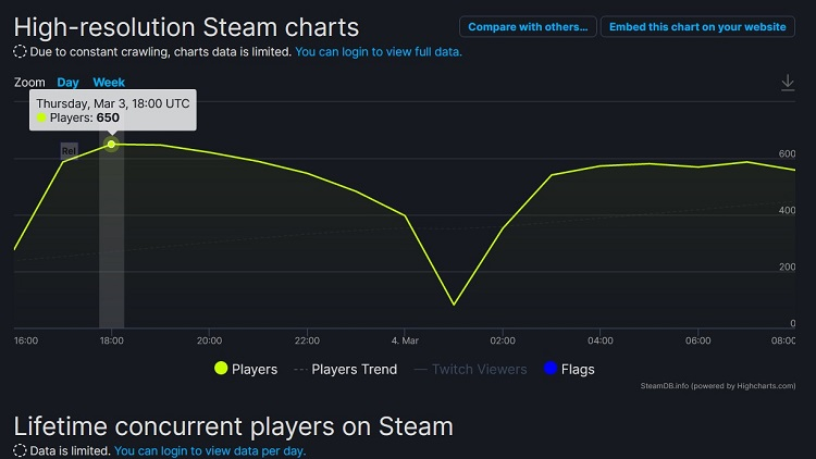 Источник изображения: SteamDB