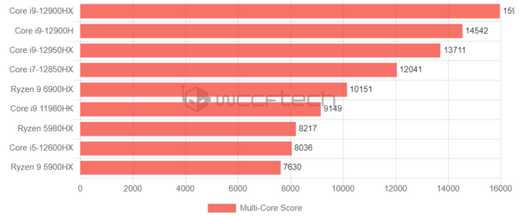 Источник изображения: Wccftech