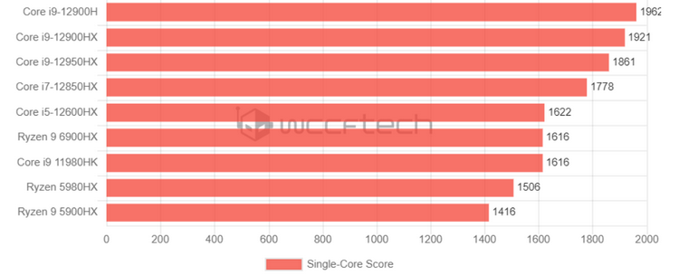 Источник изображения: Wccftech