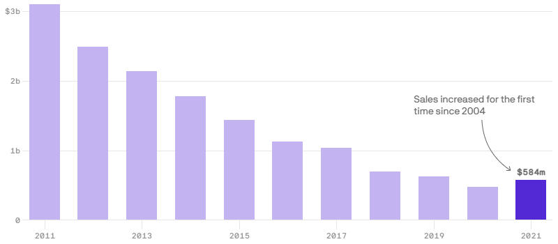 Источник изображения: axios.com