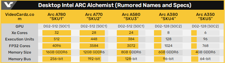 Источник изображения: VideoCardz