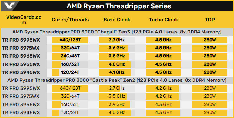 Источник изображения: videocardz.com