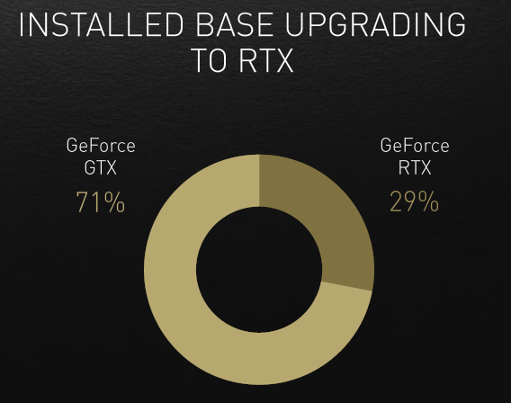 Источник изображения: NVIDIA