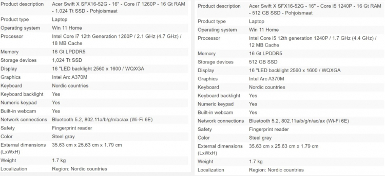 Источник изображения: Proshop
