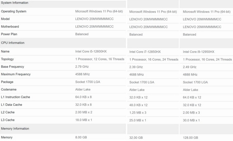 Источник изображения: Geekbench