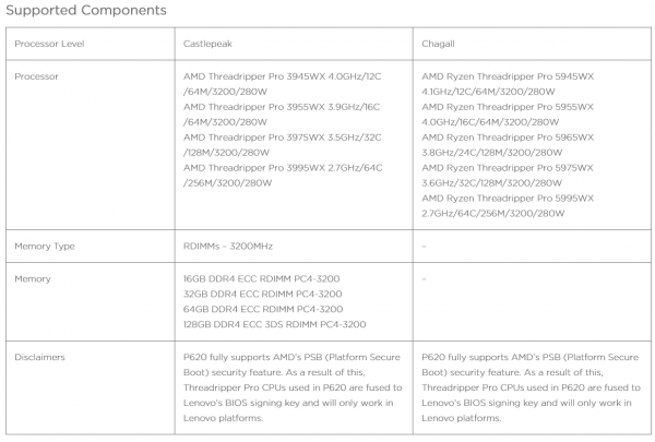 Источник изображения: Lenovo