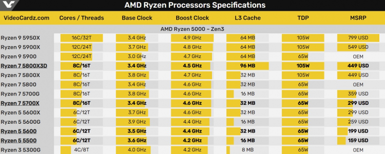 Источник изображения: VideoCardz