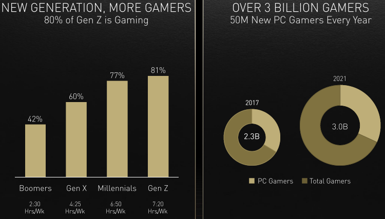 Источник изображения: NVIDIA