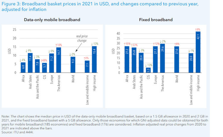 Источник изображения: itu.int