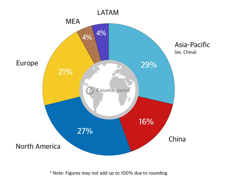 Источник изображения: Counterpoint Technology Market Research