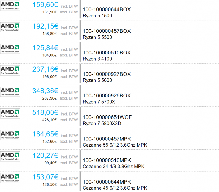 Процессоры серий Ryzen 5000 и Ryzen 4000. Источник изображения: 2Compute