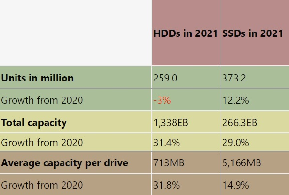 Источник изображения: Storage Newsletter