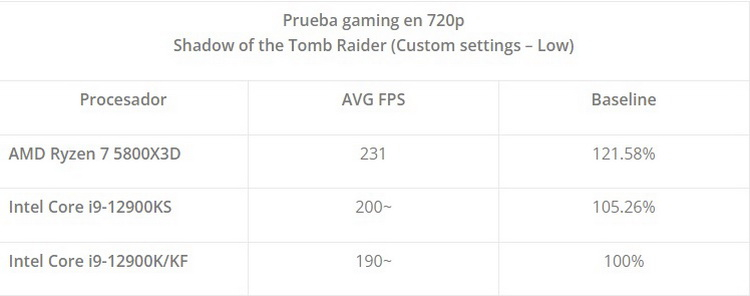 Источник изображения: XanxoGaming