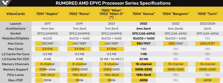  Источник изображения: VideoCardz 